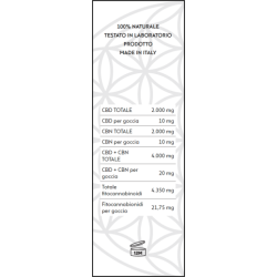 FECO CBD 20%+CBN 20% + MIRCENE - 10 ML